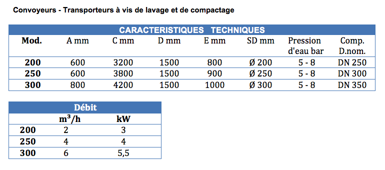 Convoyeurs Transporteurs caracteristique techniques