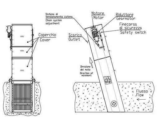 drawing bar screen croase