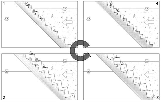 Design Stufenrechen